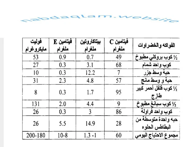 مضادات الأكسدة