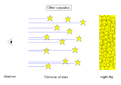 Pengertian Cosmic Microwave Background (CMB)