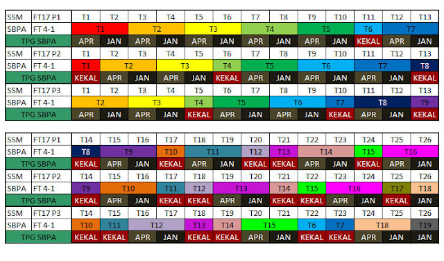 IT MANIA: PANDUAN MUDAH PEMINDAHAN GRED FT17 SSM KE FT 4-1 