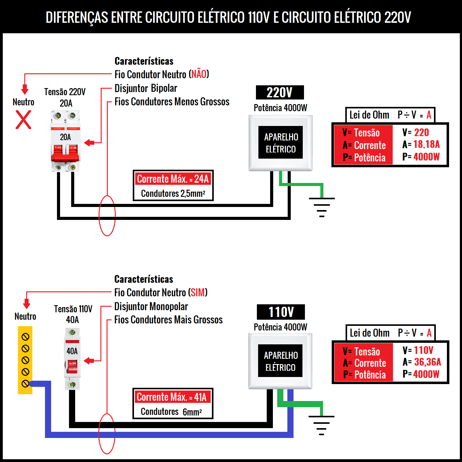 Esquema Elétrico Circuito 110V e Circuito Elétrico 220V, Eletricista em Mogi das Cruzes, Mudança Tomada 110V 220V