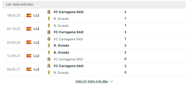 Kèo thơm La Liga 2-Real Oviedo vs Cartagena, đêm 13/11 Doi-dau-14-11