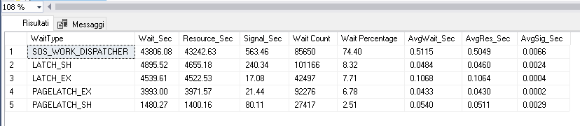 RML utilities results