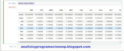 Visualizar datos de un archivo .csv con Python