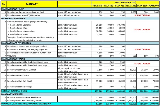 Asuransi Jiwa Generali - Asuransi mobil murah, Asuransi 