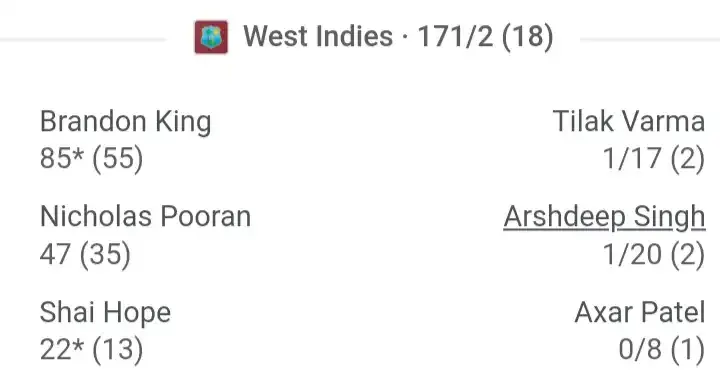 India vs west indies 5th to match kaun jita 2023