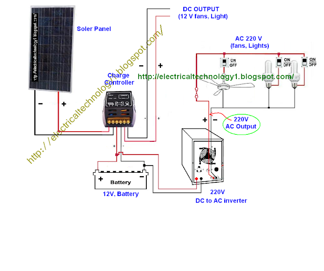 Electrical technology: How to Wire Solar Panel to 220 V  