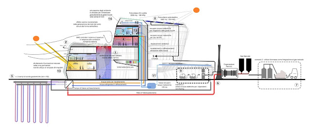 Detailed illustration of how complex works