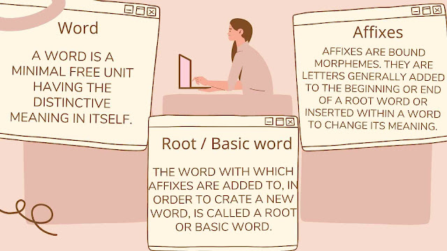 Word, Roots, Affixes & Types of Affixes
