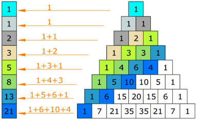 WHAT IS FIBONACCI NUMBER?