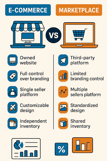 ecommerce vs market place