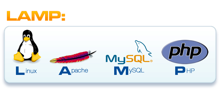 MENGINSTALL LAMP SERVER (Linux,Apache, MySQL, Perl/PHP/Phyton) MELALUI LOCALHOST