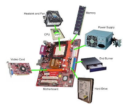 Hardware Computers on Mentioned When Discussing About Computer Hardware Parts Because It Is