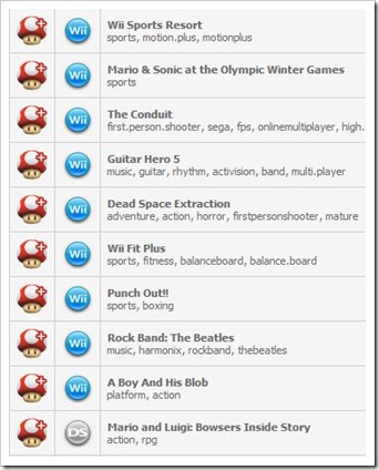 nTorrents index