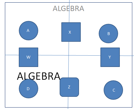 Algebra Is Not The Problem but Unnecessary Partitioning Into Courses Is The Problem