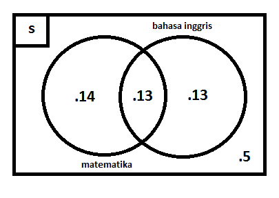 Cara Menyelesaikan Latihan Soal Himpunan Matematika  MUDA 