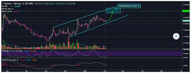 Monero (XMR) Price Expected To Reach $325