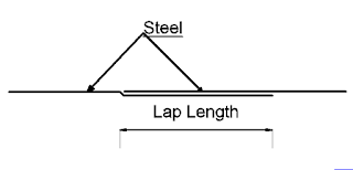 Steel Lap Length