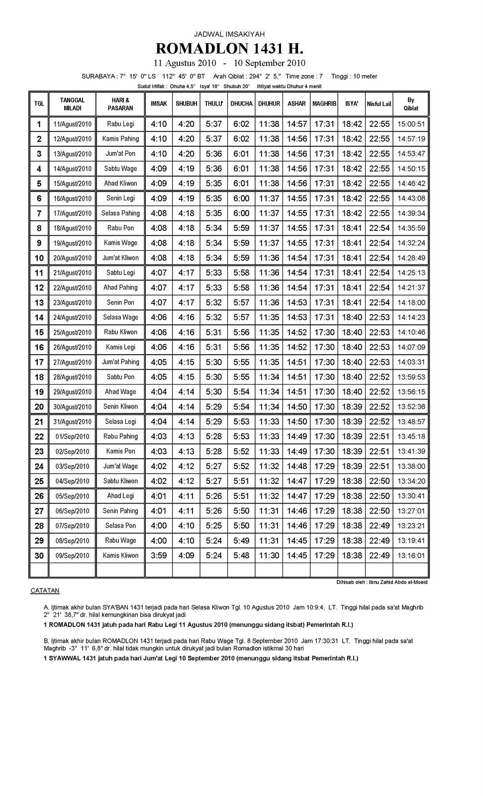 Jadwal imsakiyah puasa ramadhan 1433 H untuk seluruh 