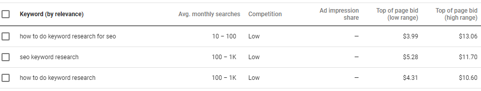 long tail keywords examples