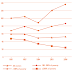 Large And Widening Income Gaps In Unintended Childbearing