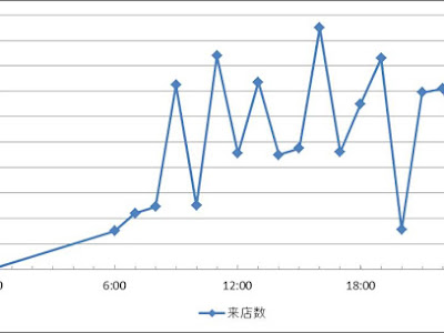 いろいろ excel グラフ 時間軸 分 540293-Excel グラフ 時間軸 分