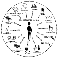 stick figure surrounded by technology