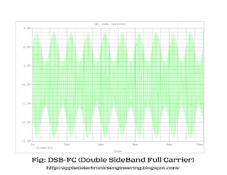 DSB-FC waveform