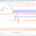 Les indices s'enfoncent et le CAC40 avec (-1.11%)