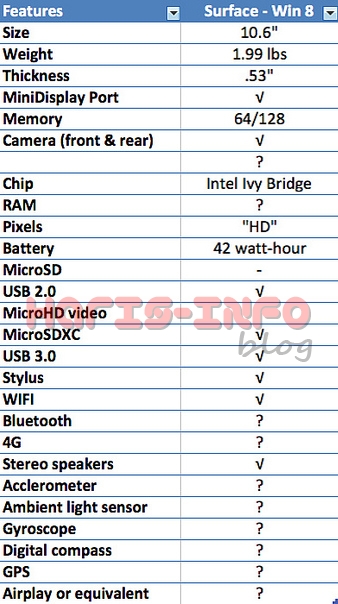 Spesifikasi Lengkap dan Harga Tablet Microsoft Surface Windows 8