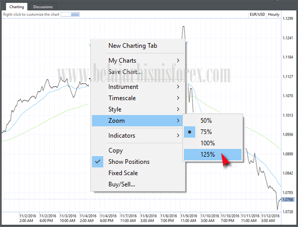 Gambar cara zoom charting di Streamster