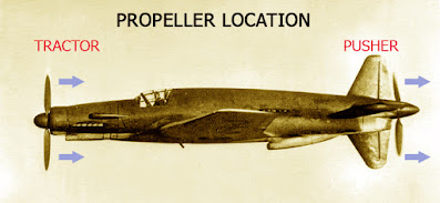 Aircraft propeller location