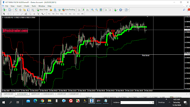 Hydra None Repaint Indicator free download