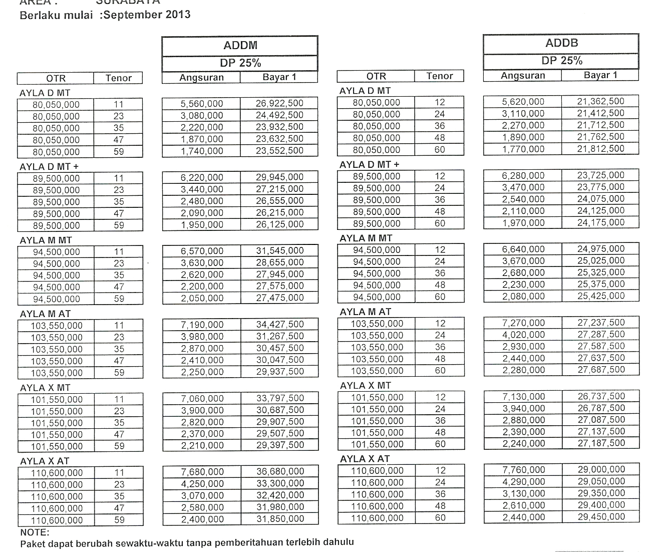 Daihatsu Ayla Harga OTR Surabaya  Dealer Daihatsu Surabaya