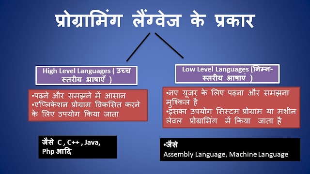 What is  programming language in hindi | प्रोग्रामिंग लैंग्वेज क्या है ?