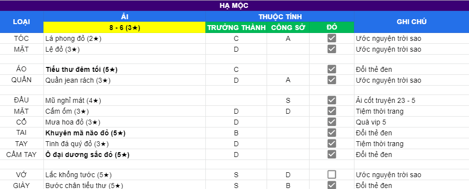 Hạ Mộc | Ải 8 - 6 | 3 sao