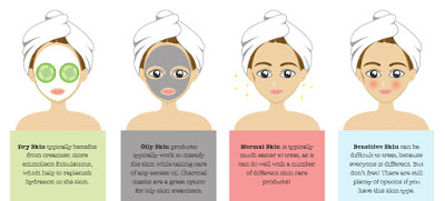 What's Your Skin Type?