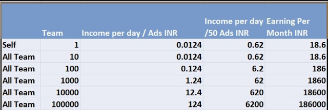 income plan of champ cash