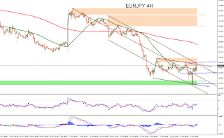 Τεχνική Ανάλυση Forex