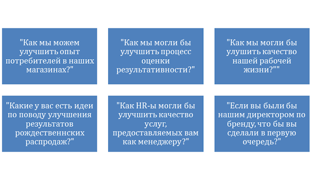 Использование анализа текстов сотрудников  для достижения бизнес-результатов