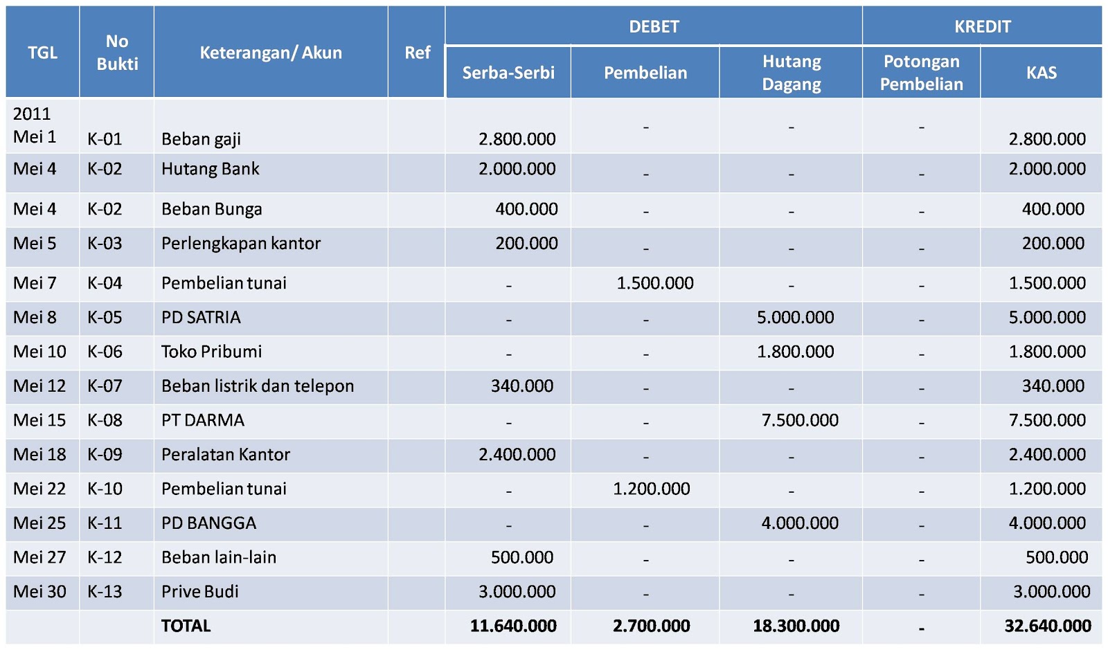 Tesis akuntansi undip contoh jurnal skripsi undip contoh agus