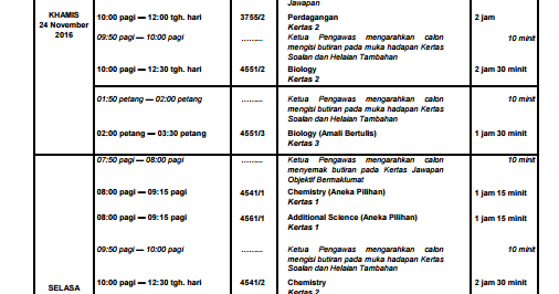 Contoh Karangan Surat Rasmi Spm Bahasa Inggeris - Yara Spax