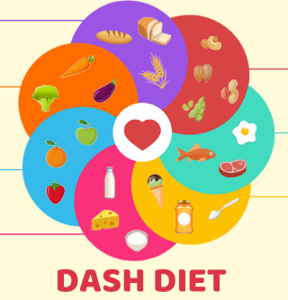 The DASH Diet Plan