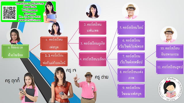 การ สร้าง เพจ ใน เฟส บุ๊ค,facebook,boostpost,promotepost,โฆษณาเฟสบุค,สอนการตลาดออนไลน์,ขายของออนไลน์,ไอทีแม่บ้าน,ครูเจ,โค้ชสร้างแบรนด์,เฟสบุค, เรียนเฟสบุค