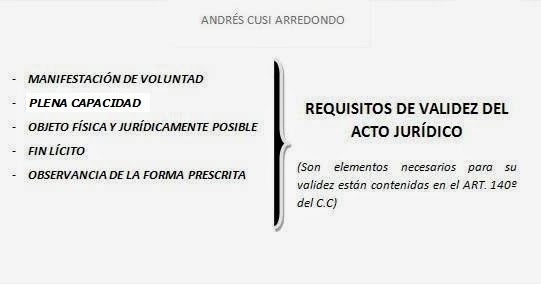 Andres Eduardo Cusi Arredondo Requisitos De Validez Del Acto