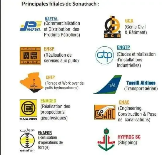 principal-filiales-de-sonatrach