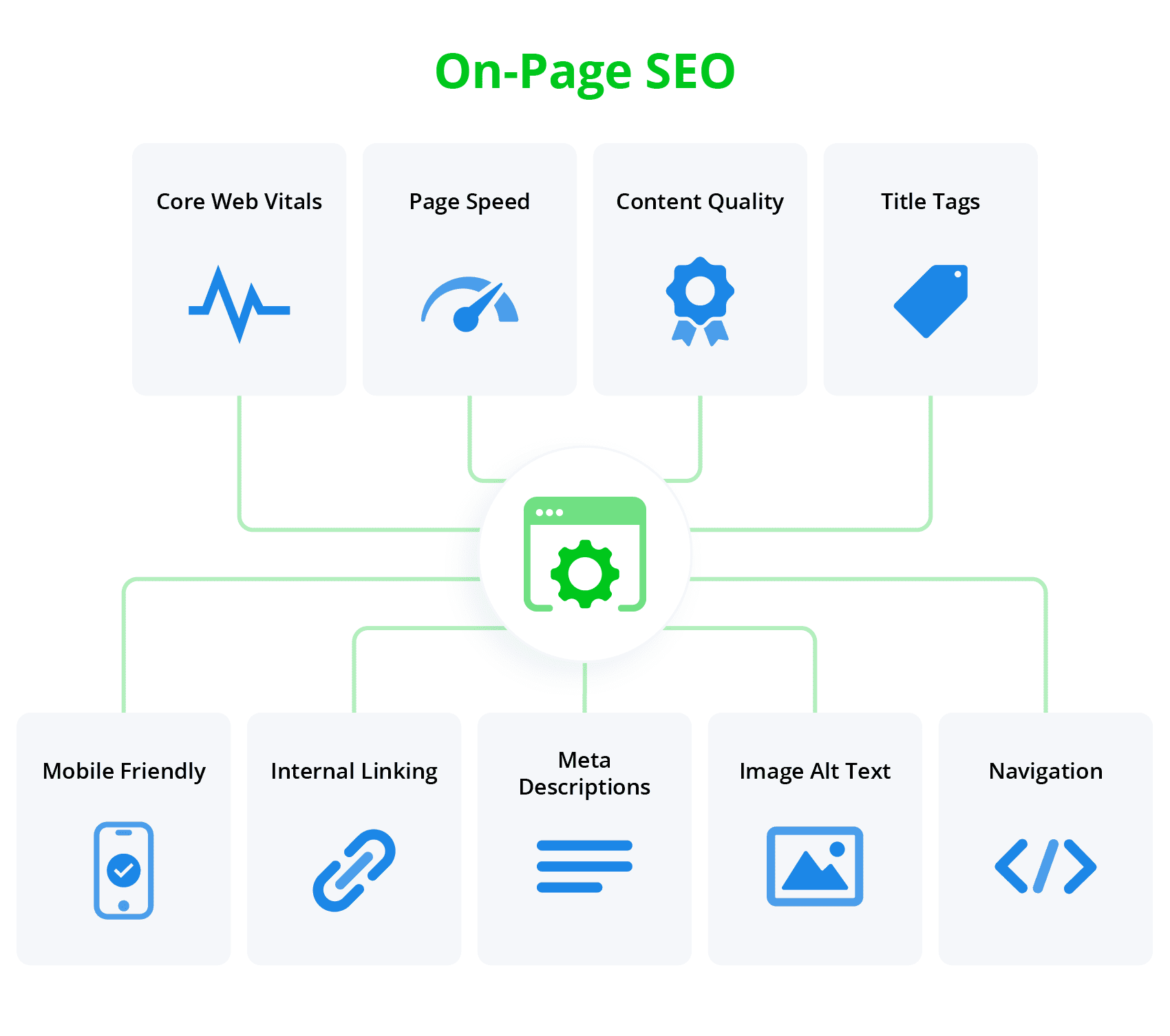 ON-Page SEO