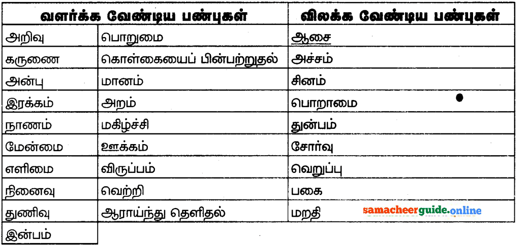 samacheer guide 8th tamil
