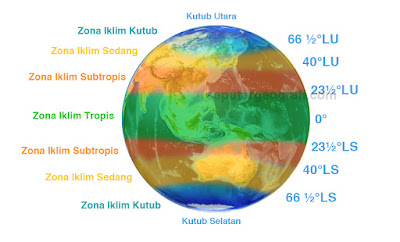 Faktor-Faktor Klasifikasi Iklim Matahari di Indonesia