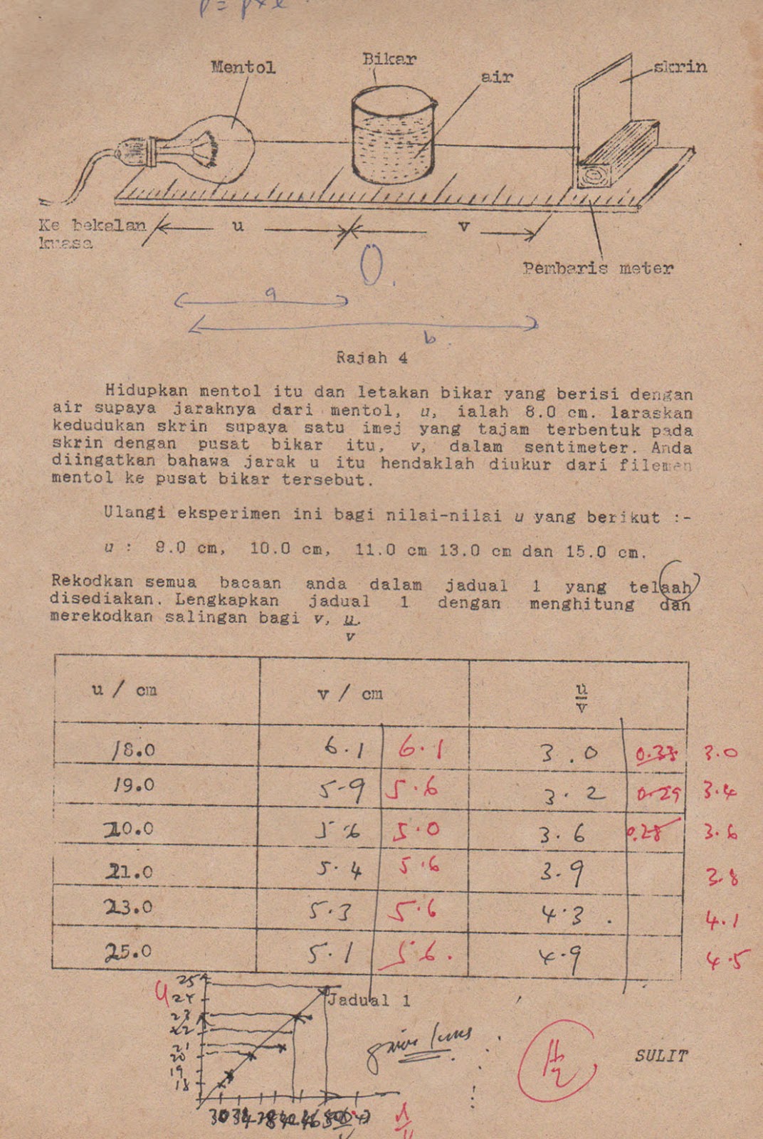 SMK Kapit, Peperiksaan Percubaan Fizik Kertas 3 1991 