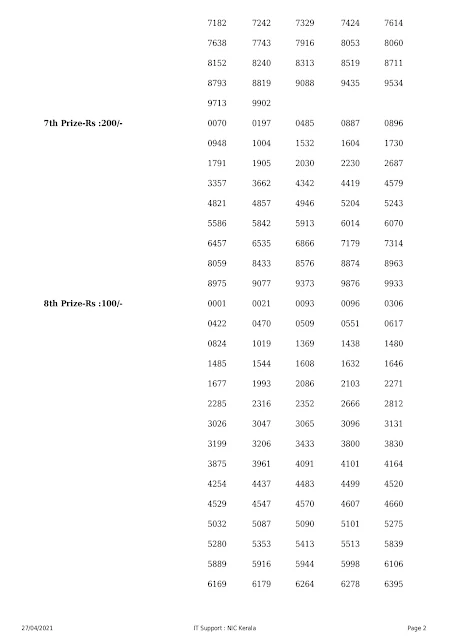 Kerala Lottery Result 27.04.2021 Sthree Sakthi Lottery Results SS 258